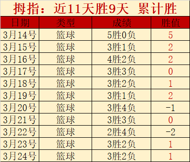篮球盛宴领,航者,澎湃新闻与,今日足球比分,足球赛事平台,足球比赛比分,足球赛事数据,足球赛事信息
