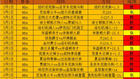 大乐透期号分析：墨尔本城强势对决珀斯光荣，专家推荐质合前区十